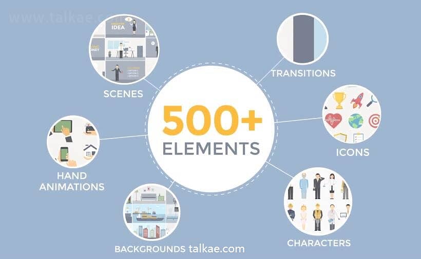 AE模板-Explainer Video Toolkit 500种扁平化卡通人物角色场景动画包