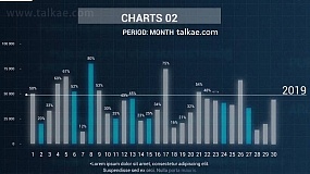 AE模板-Infographics Vertical Chart v2 科技感柱状图信息数据图表动画