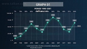 AE模板-Infographics Vertical Graph Creator v2 科技感点线趋势图信息数据图表动画